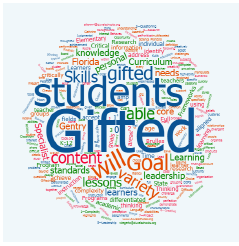  gifted
